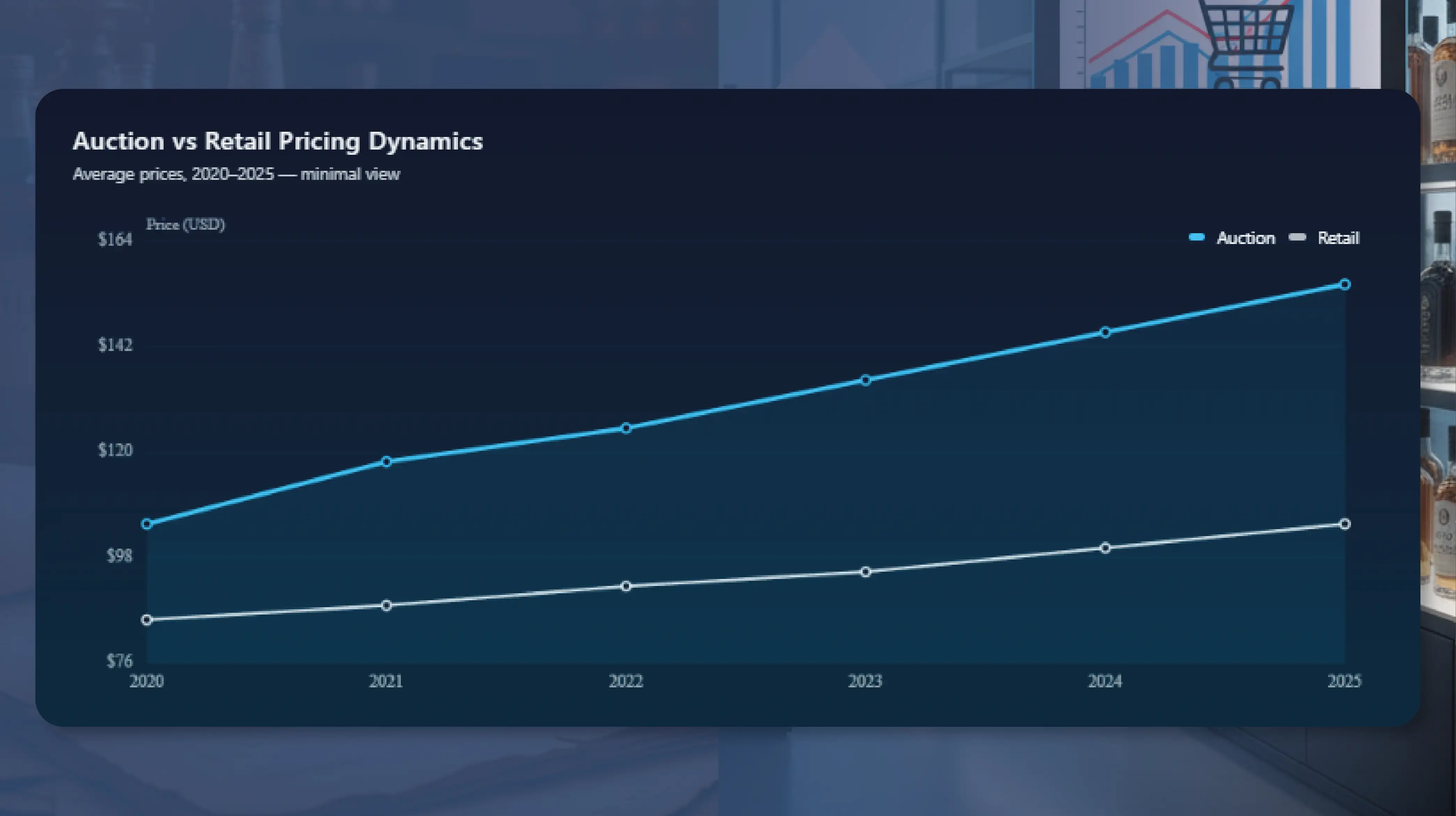 Navratri Mega Sale Price Tracking